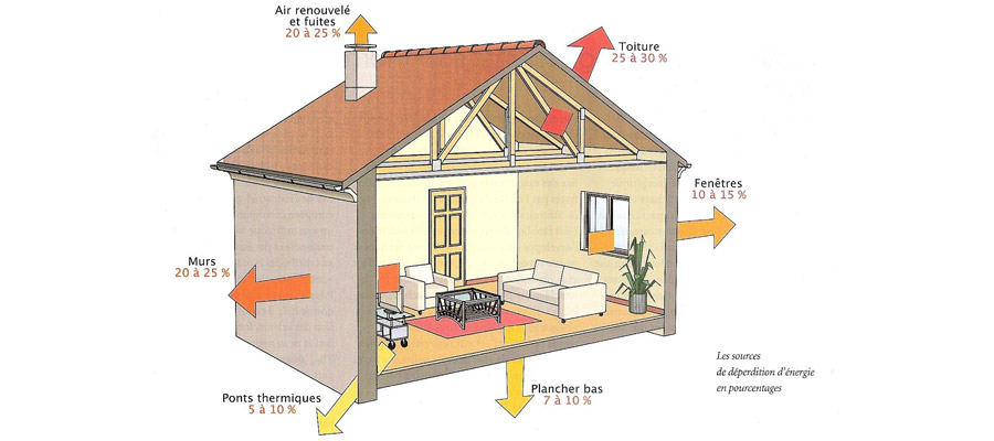 thermique des maisons